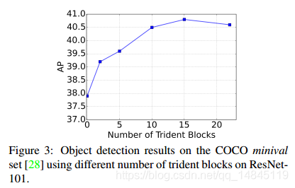 Trident Net 古月居 - ROS机器人知识分享社区