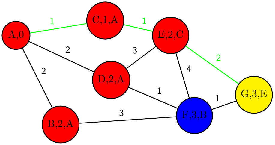 Dijkstra Algorithm In Matlab 古月居 - ROS机器人知识分享社区