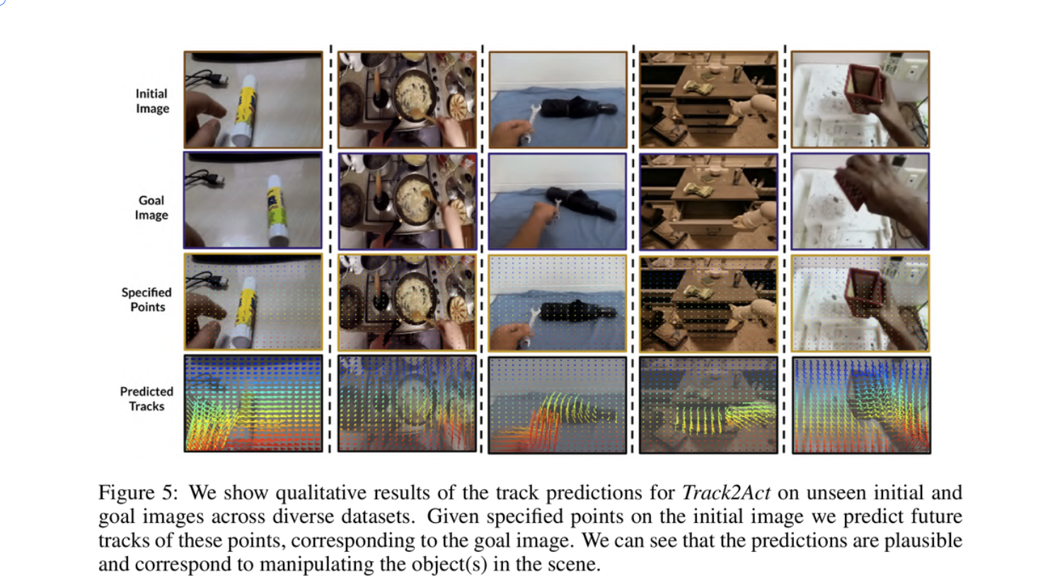 Predicting Point Tracks from Internet Videos enables Diverse Zero-shot  Robot Manipulation详细解读
