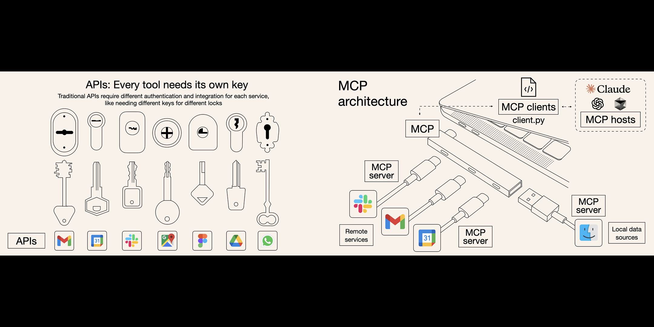 MCP+Cursor简介：为首次接触者打造的全面指南