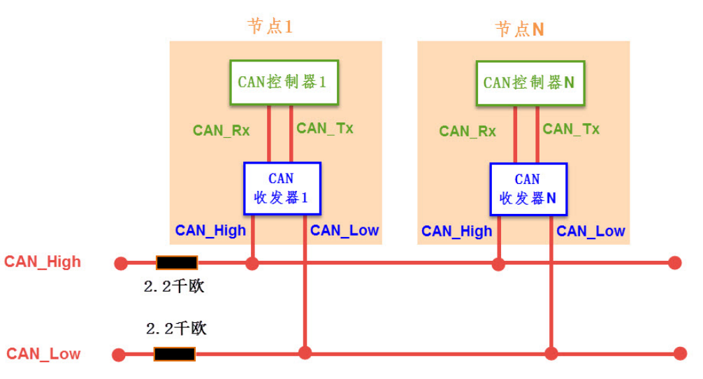 古月居 - ROS机器人知识分享社区