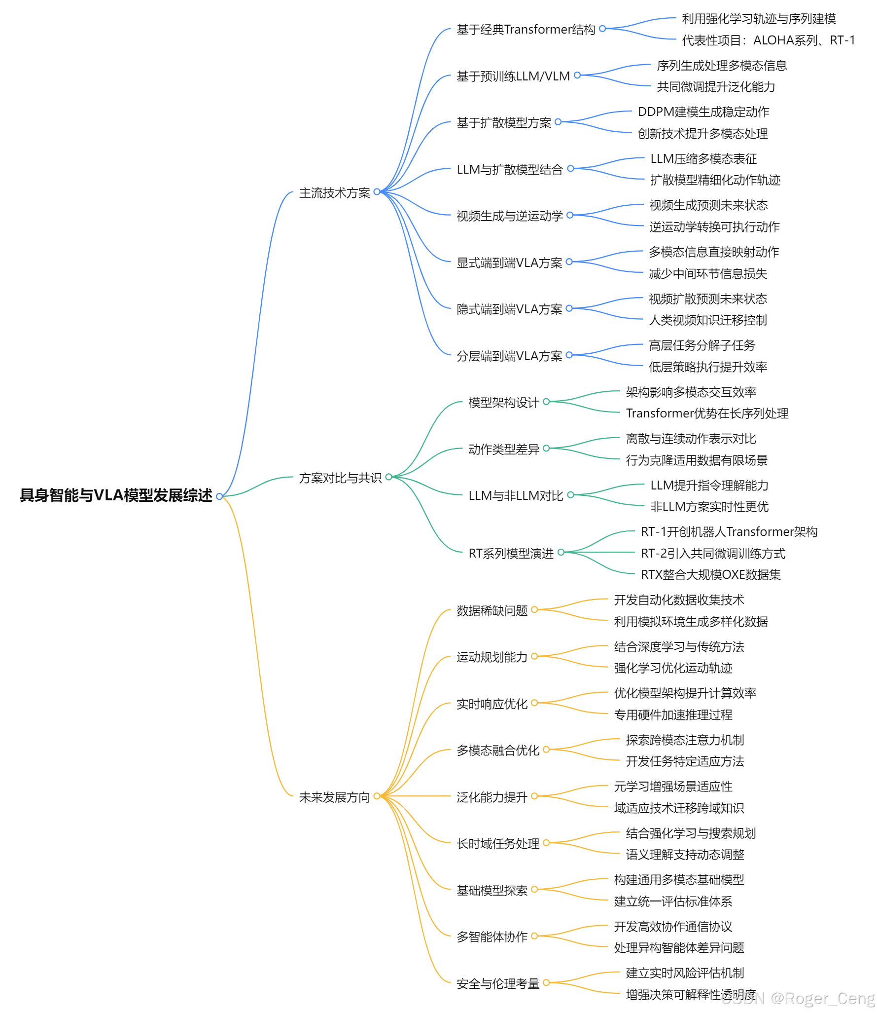 Zero-Shot如何重塑具身智能的未来
