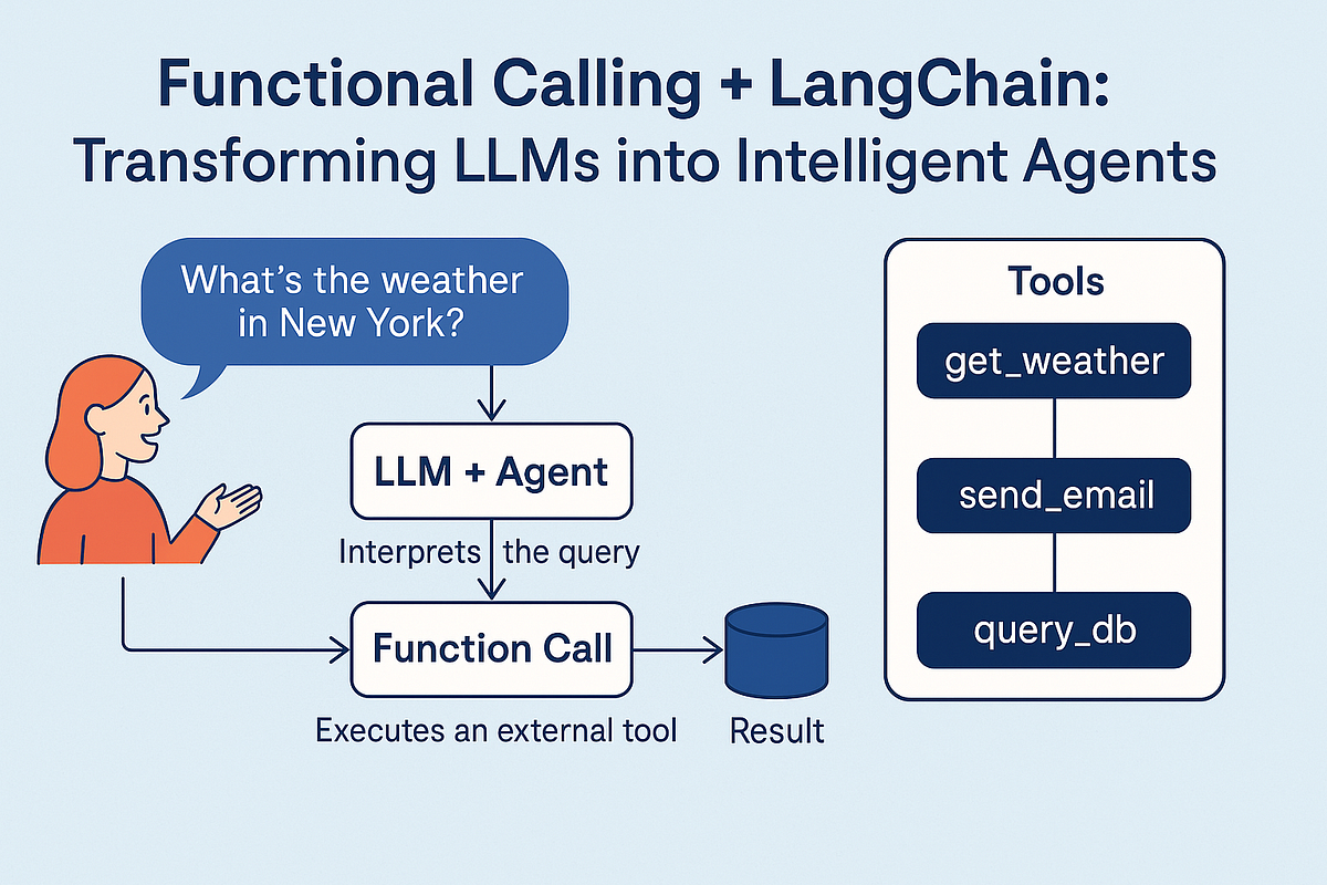 范式进化：从概率文本到确定性符号—— Function Calling 与LangChain 编排