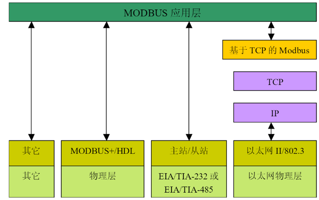 古月居 - ROS机器人知识分享社区